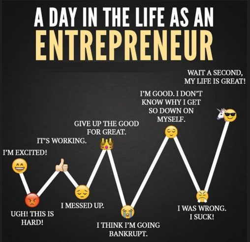 Motivational quotes for entrepreneurs